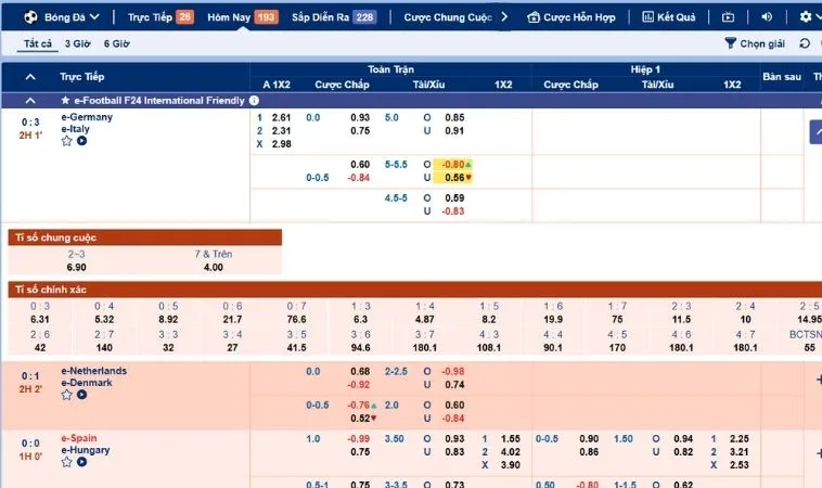 Hướng Dẫn Cá Cược Bóng Đá 8Day Từ A Đến Z Cho Người Mới 2 Bảng kèo cá cược bóng đá 8Day