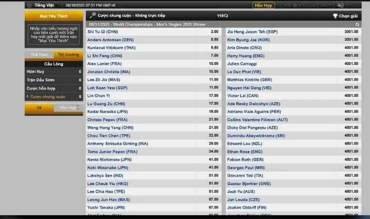 Bật Mí Cách Chơi Cá Cược Cầu Lông Tại 8Day Thắng Lớn 2 Bảng kèo cá cược Cầu Lông Tại 8Day