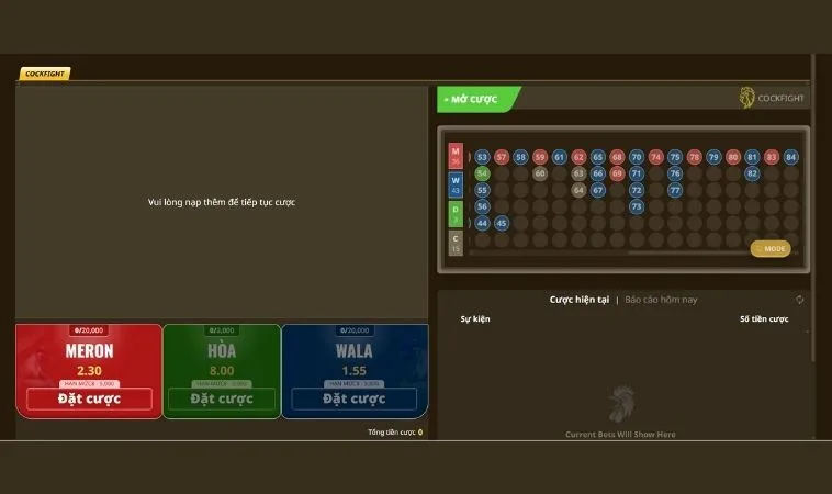 Bí Quyết Thắng Lớn Khi Chơi Đá Gà Sabong Tại 8Day Từ Cao Thủ 2 Các cửa cược tại sảnh Đá Gà Sabong Tại 8Day